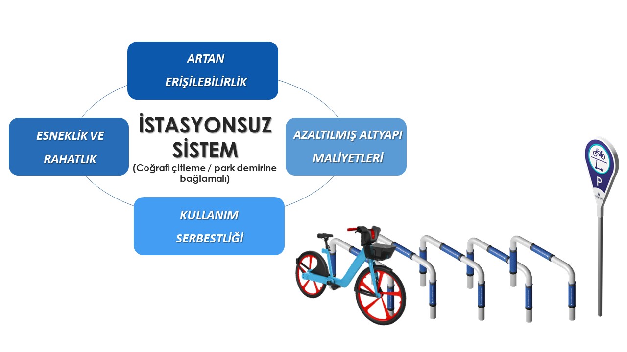 BİSİKLET PAYLAŞIMINDA YENİ DÖNEM BAŞLIYOR